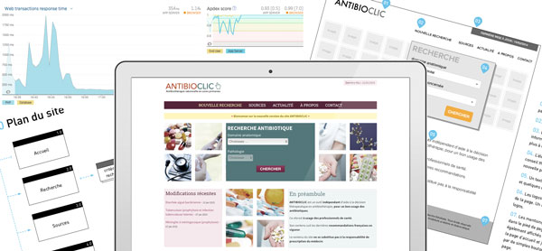 Antibioclic case study